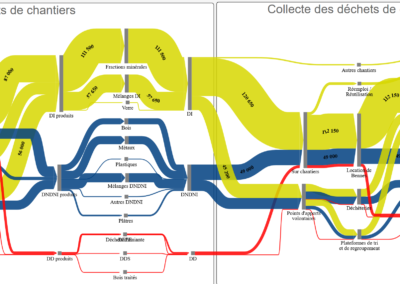 Cartographie de flux de filières Déchets dans la métropole Grenobloise et la communauté d&rsquo;agglomération du Pays Voironnais