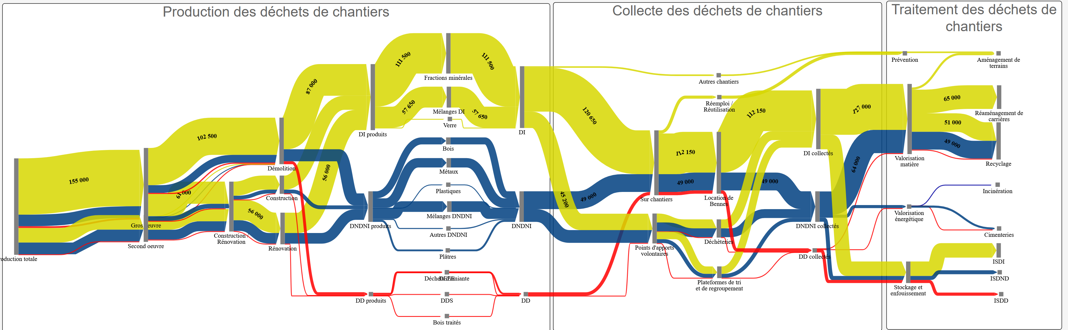 Cartographie de flux de filières Déchets dans la métropole Grenobloise et la communauté d&rsquo;agglomération du Pays Voironnais
