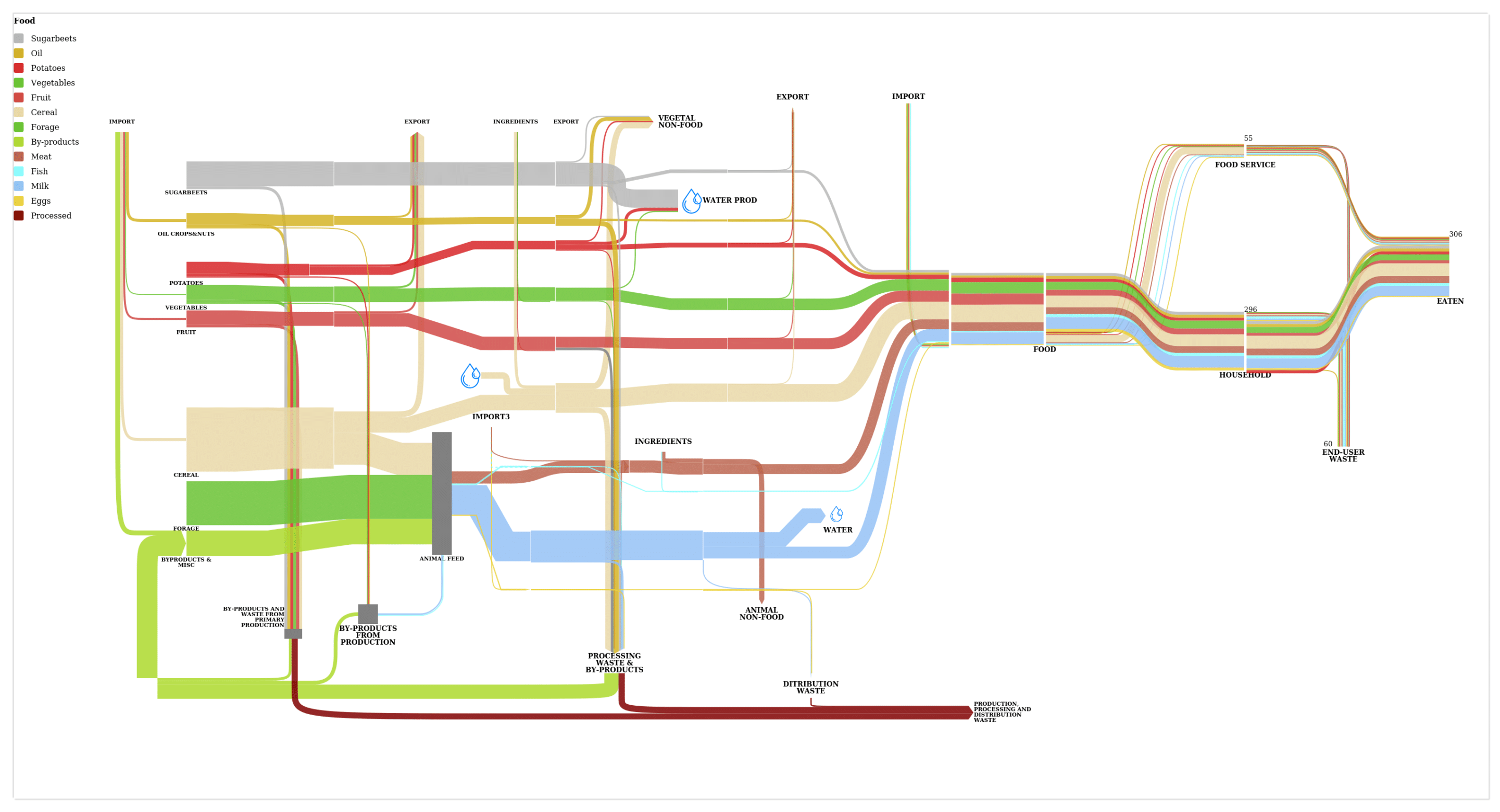 OpenSankey - Sankey diagramme 1 OpenSankey - Sankey diagramme 1