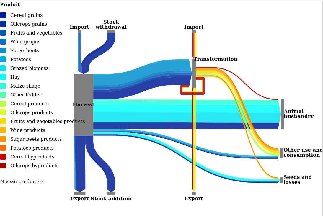 OpenSankey - Sankey diagramme 2 OpenSankey - Sankey diagramme 2