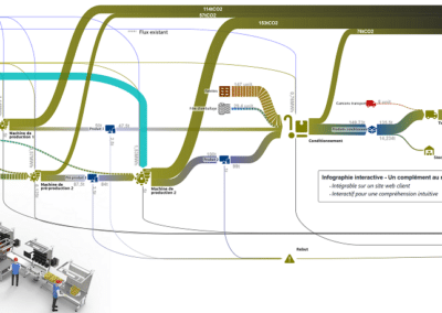 Cartographie de flux d&rsquo;une entreprise fictive