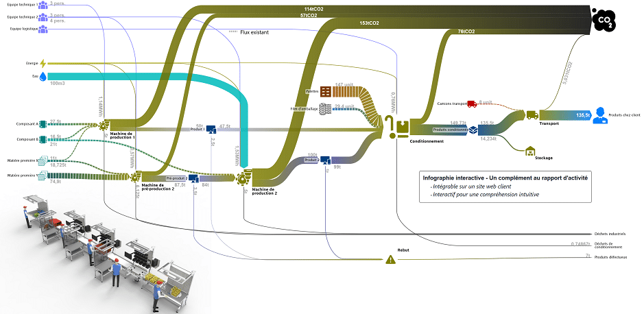 Cartographie de flux d&rsquo;une entreprise fictive